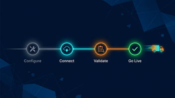 Illustration of a 7-day transportation management system rollout timeline showing  configuration, integration, validation, and go-live stages leading to a live shipment