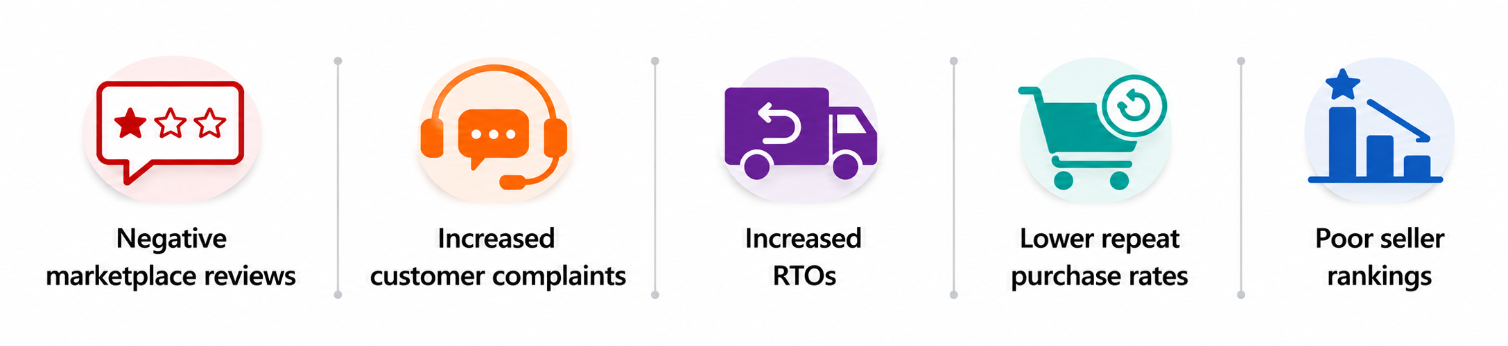 For ecommerce brands, that single delay can trigger a cascade