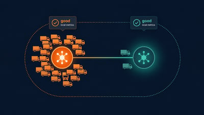Optimizing the network, not just the lane: Why per-vehicle cost is the wrong KPI
